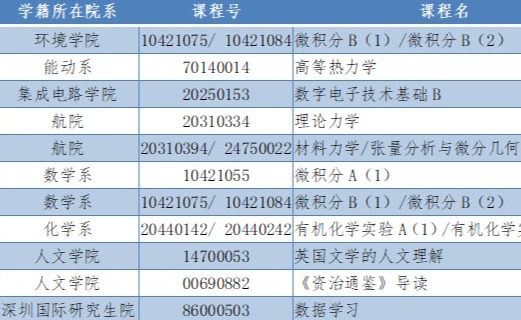 清华大学首次杰出助教奖、优秀助教奖评选揭晓